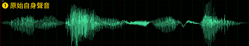 Otoadd R1「抑制自身音量」效果示意：❶ 原始自身聲音