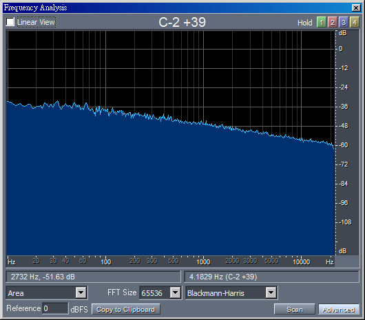 SoundMasker 裏的粉紅色噪音樣本， FFT 之後發現低頻部分的能量略少