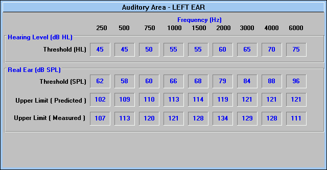 DSL 4.1 軟體的動態範圍（Auditory Area）視窗