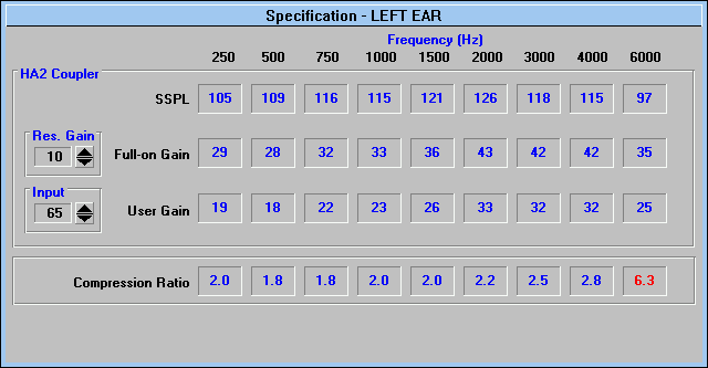 DSL 4.1 軟體的助聽器電聲規格（Specification）視窗