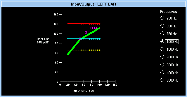 DSL 4.1 軟體的輸入／輸出曲線（Input/Output）視窗