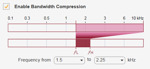 Bandwidth Compression 設定 fL 為 1.5 及 fH 為 2.25
