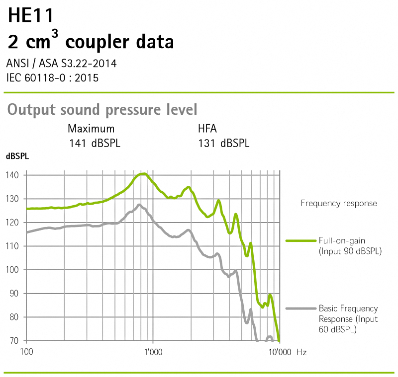 HE11 2 ㎤ coupler data