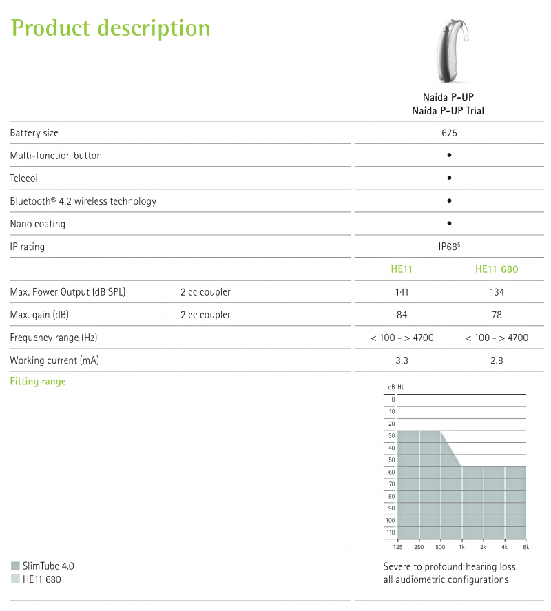 Phonak Naída Paradise 助聽器功能及 UP 接收器規格、適用選配範圍對照表