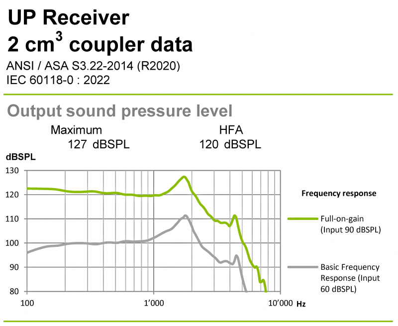 UP Receiver 2 ㎤ coupler data