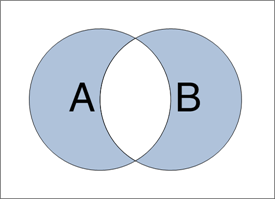 (A AND ~B) OR (B AND ~A)