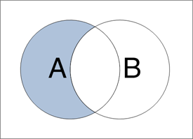 A AND ~B