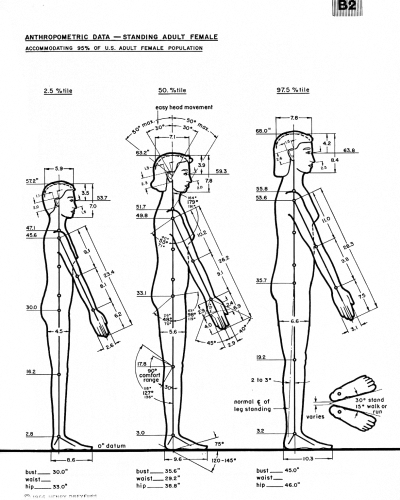 Anthropometric data — standing adult female 頁面縮圖，1966 年版