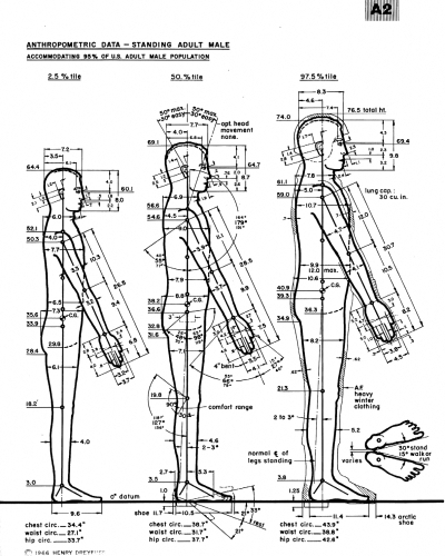 Anthropometric data — standing adult male 頁面縮圖，1966 年版