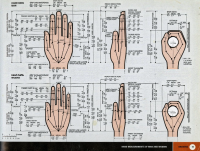 Hand measurements of man and woman 頁面縮圖，1993 年版