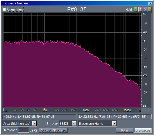 用 Noise.app 產生的粉紅色噪音片段， FFT 之後發現 500Hz 以下的部分並不標準