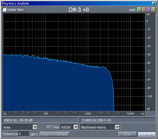 用 SoundMasker 錄製的粉紅色噪音片段， FFT 之後發現受到低通濾波器影響