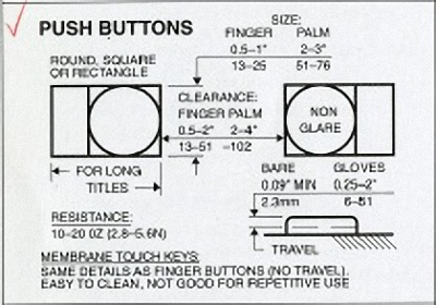 Push buttons 設計指引圖特寫，1993 年版